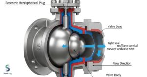 What Is an Eccentric Hemispherical Valve?